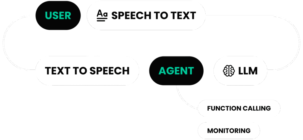 AI Outbound Sales Agent